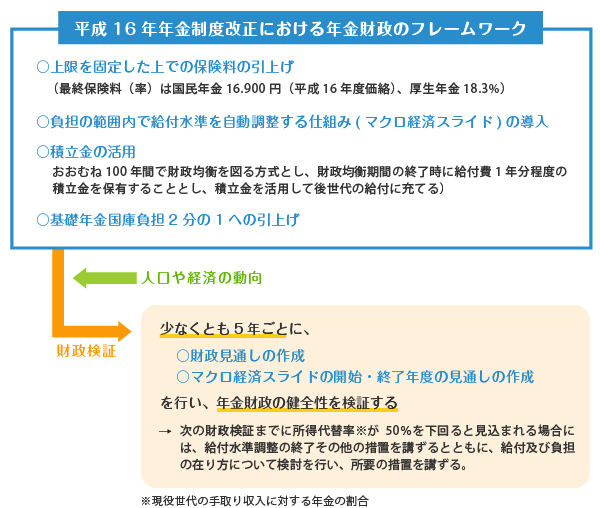 ダミー